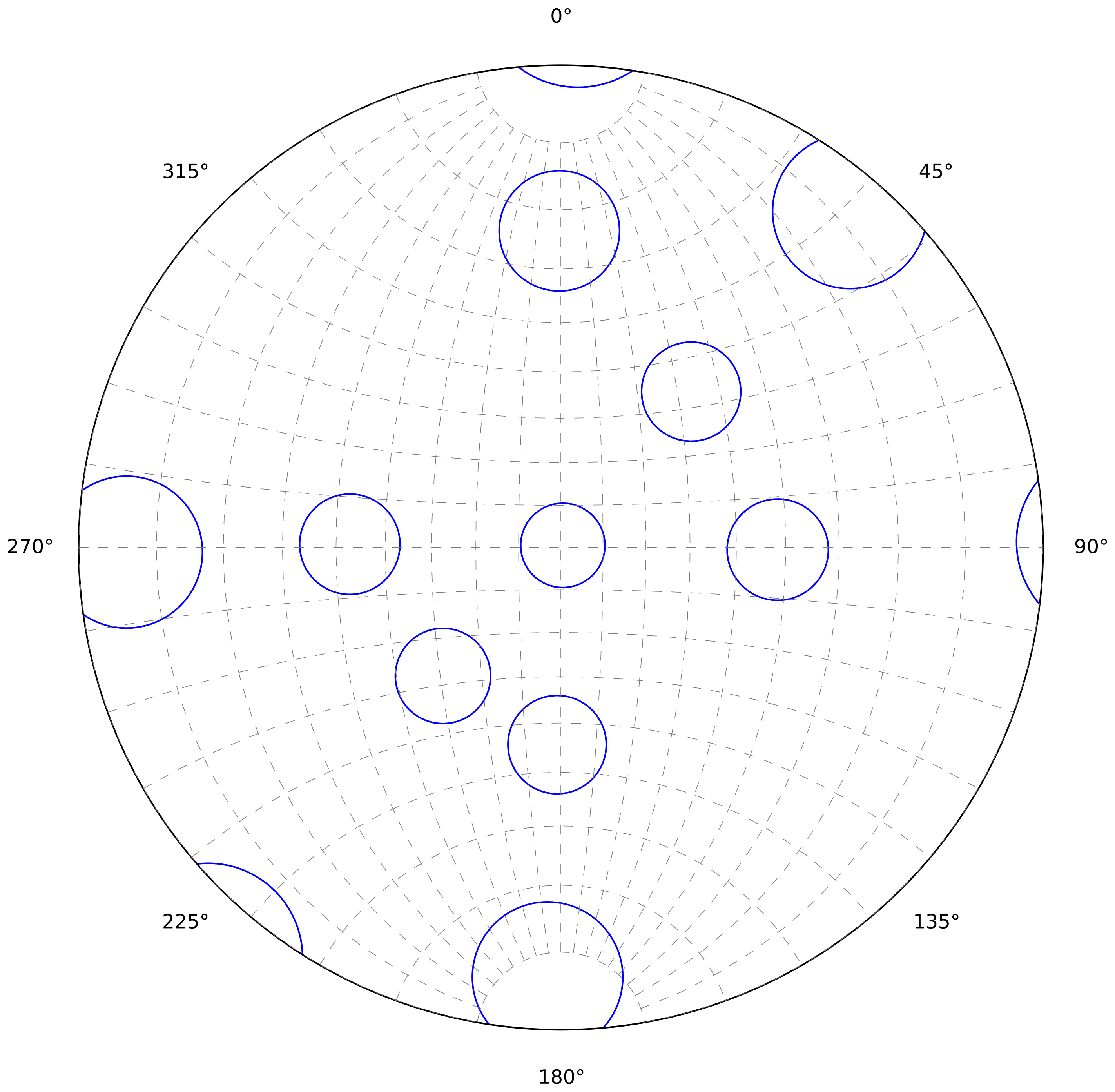 equal angle stereonet with small circles showing inconsistent size
