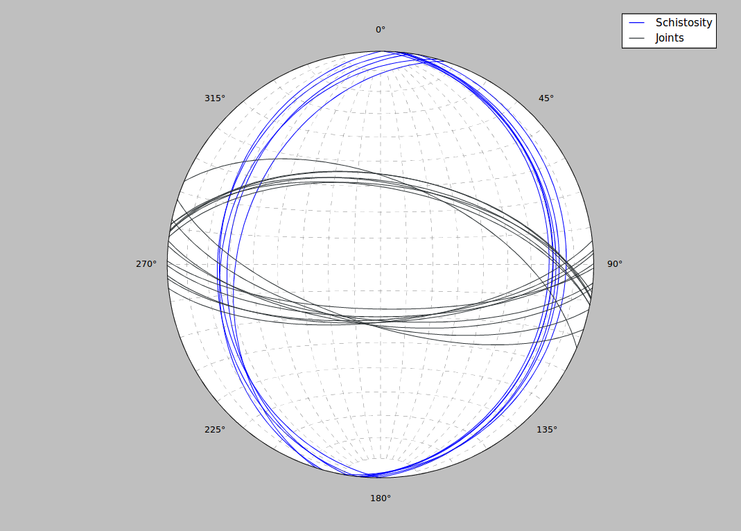 screenshot of a plot how it appears in the stereonet view