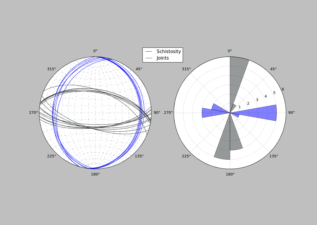 screenshot of a plot how it appears in the stereonet and rose view